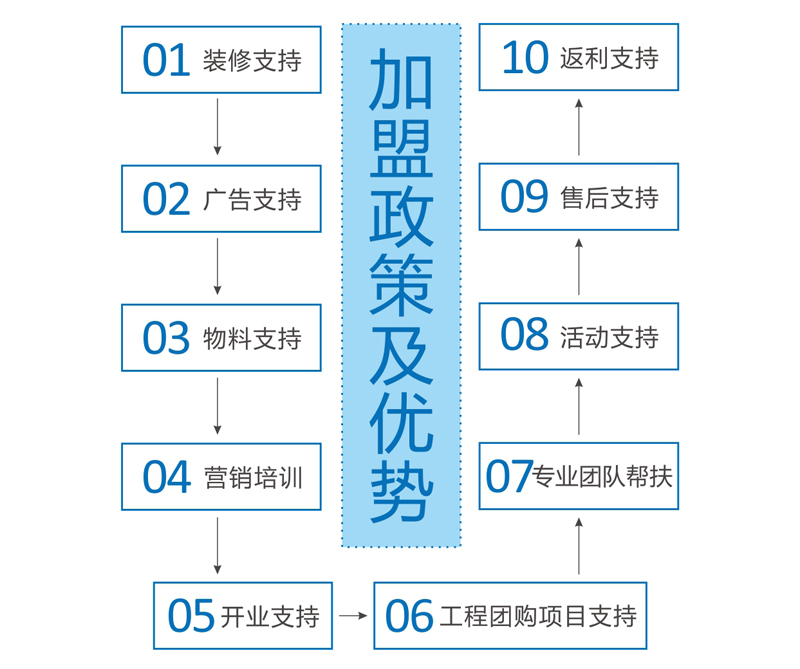 2018招商页-两端齐平_12.jpg